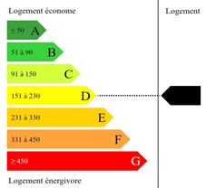 Consommation énergétique