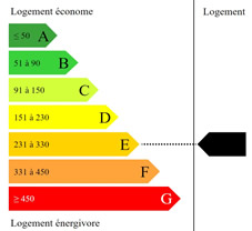 Consommation énergétique